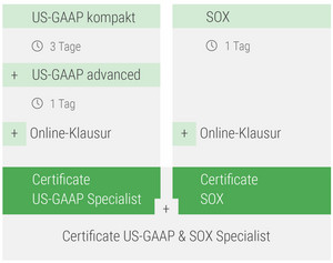 US-GAAP
