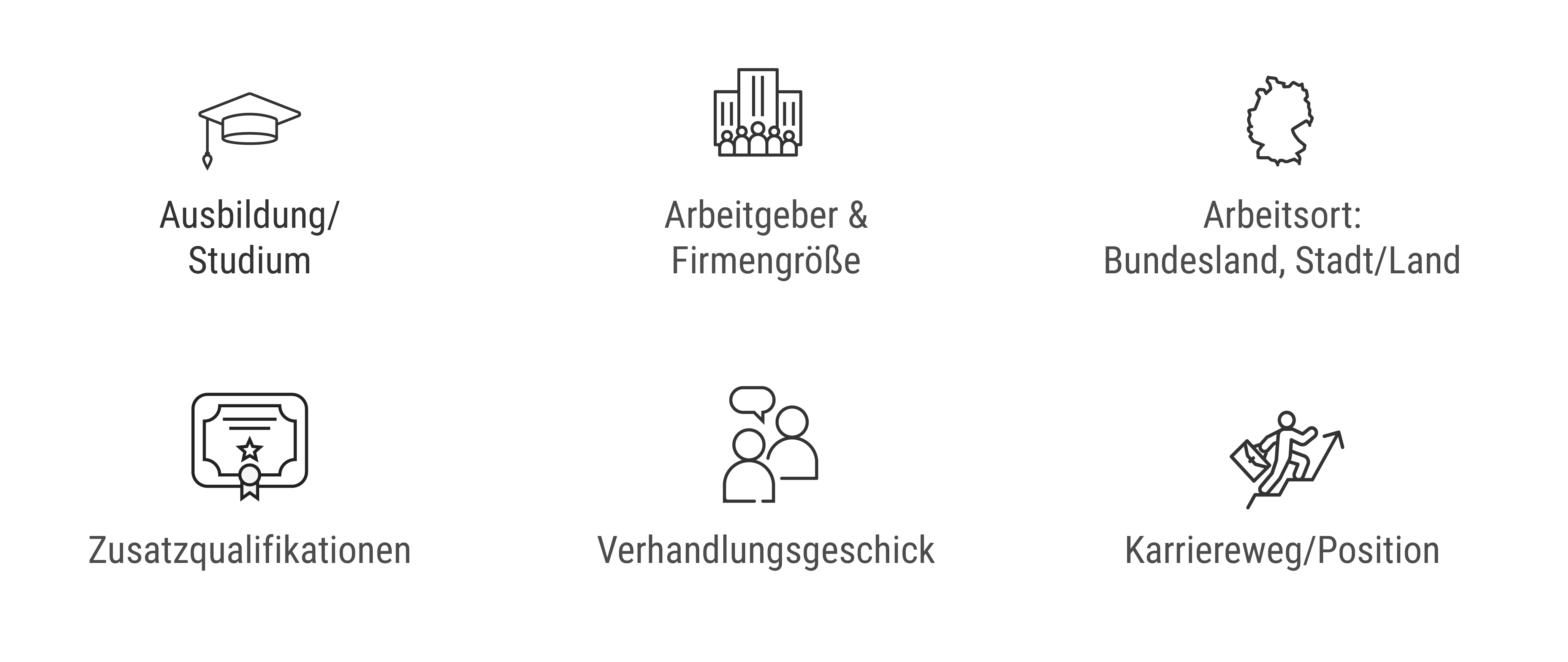 Steuerberater Gehalt 2025