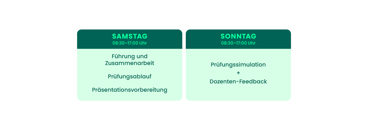 Infografik zum Wirtschaftsfachwirt Intensivlehrgang HQ