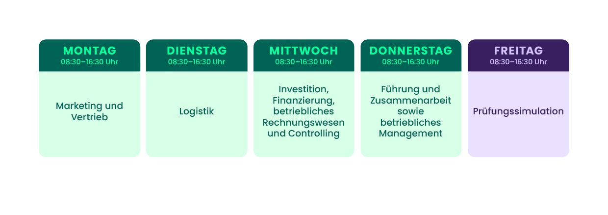 Infografik zum Wirtschaftsfachwirt Intensivlehrgang HQ